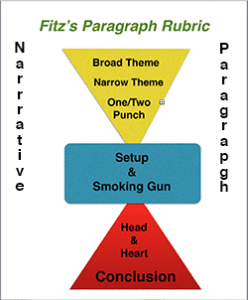 Paragraph-diagram